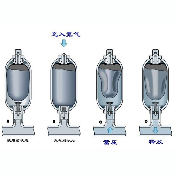 淺談金方圓 亞威數控沖床專用哈雷蓄能器