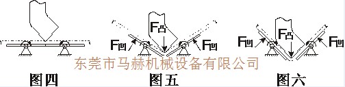 折彎無壓痕模具技術的設計思路全過程