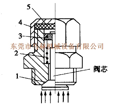 金方圓、亞威數控沖床蓄能器故障的分析與排除