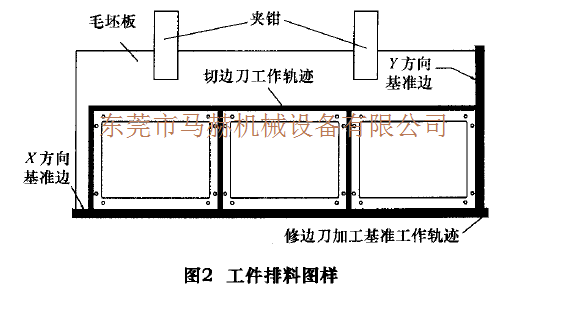 數(shù)控轉(zhuǎn)塔沖床加工過程中工件變形的問題分析