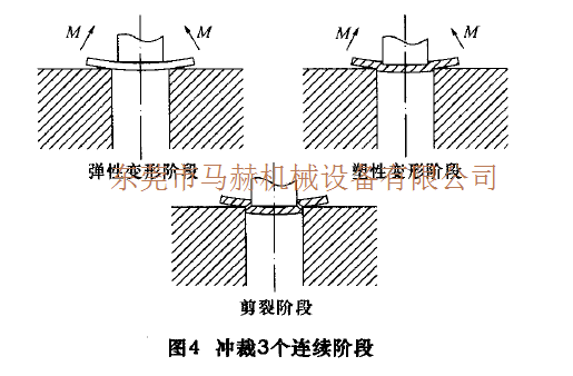 數(shù)控轉(zhuǎn)塔沖床加工過程中工件變形的問題分析