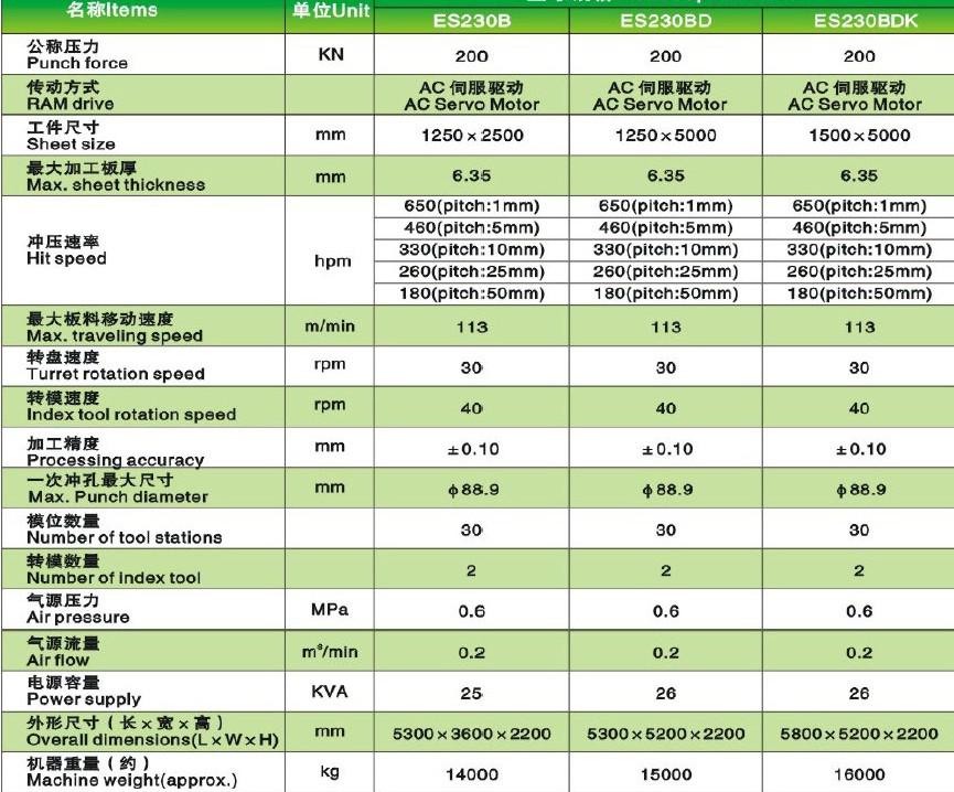 數(shù)控沖床介紹-ESD全伺服電動(dòng)數(shù)控轉(zhuǎn)塔沖床