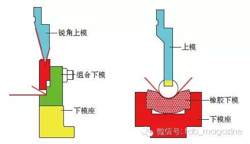 阿里銷售員的一天：每天完成八個(gè)拜訪