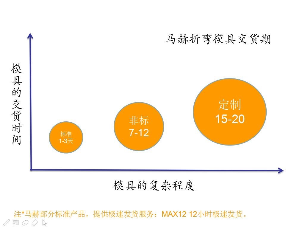 金方圓數控沖床減震器亞威液壓沖床減震器的使用