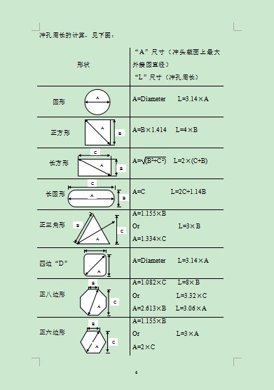 數控沖床模具沖壓力的計算（噸位）